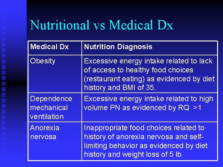 Nutritional vs Medical Dx Nutrition Diagnosis Obesity Excessive energy intake related to lack of Nutritional vs Medical Dx Nutrition Diagnosis Obesity Excessive energy intake related to lack of