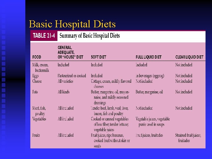 Basic Hospital Diets Basic Hospital Diets