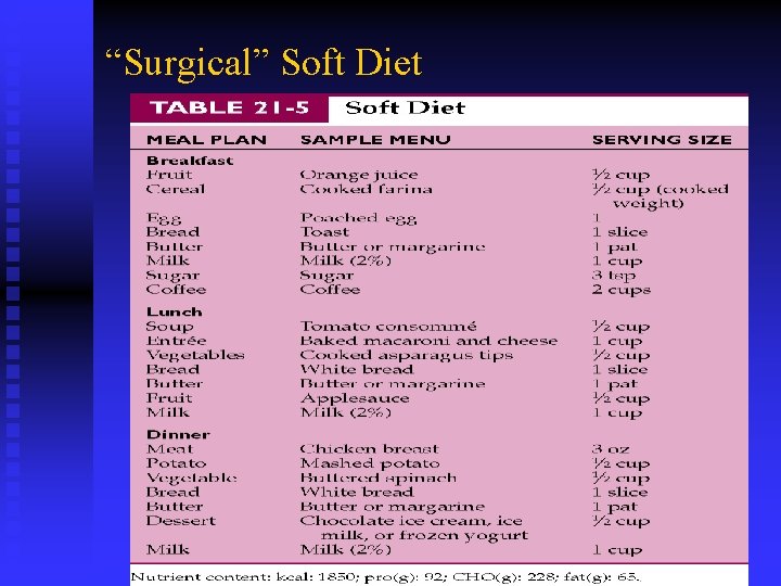 “Surgical” Soft Diet “Surgical” Soft Diet