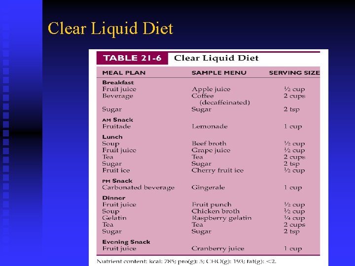 Clear Liquid Diet Clear Liquid Diet