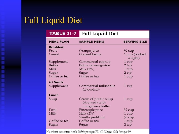 Full Liquid Diet Full Liquid Diet