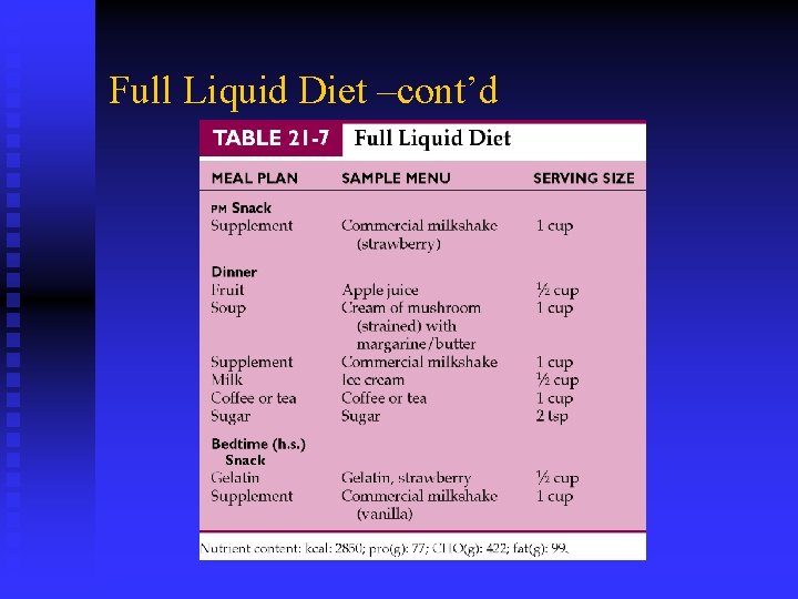 Full Liquid Diet –cont’d Full Liquid Diet –cont’d