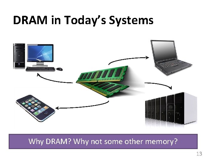 DRAM in Today’s Systems Why DRAM? Why not some other memory? 13 