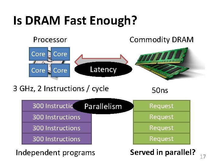 Is DRAM Fast Enough? Processor Core Commodity DRAM Latency 3 GHz, 2 Instructions /