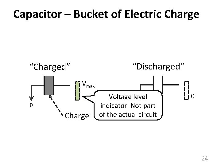 Capacitor – Bucket of Electric Charge “Discharged” “Charged” Vmax 0 Charge Voltage level 0
