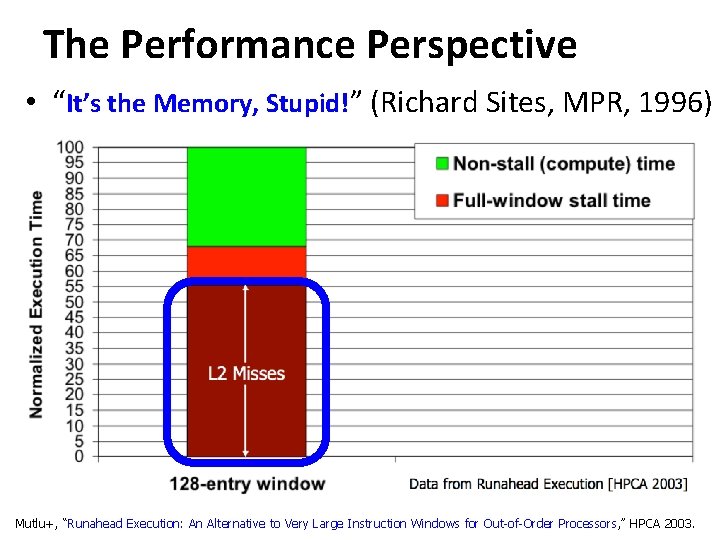 The Performance Perspective • “It’s the Memory, Stupid!” (Richard Sites, MPR, 1996) Mutlu+, “Runahead