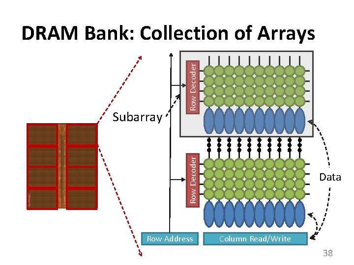 1 0 0 1 Row Decoder Subarray Row Decoder DRAM Bank: Collection of Arrays