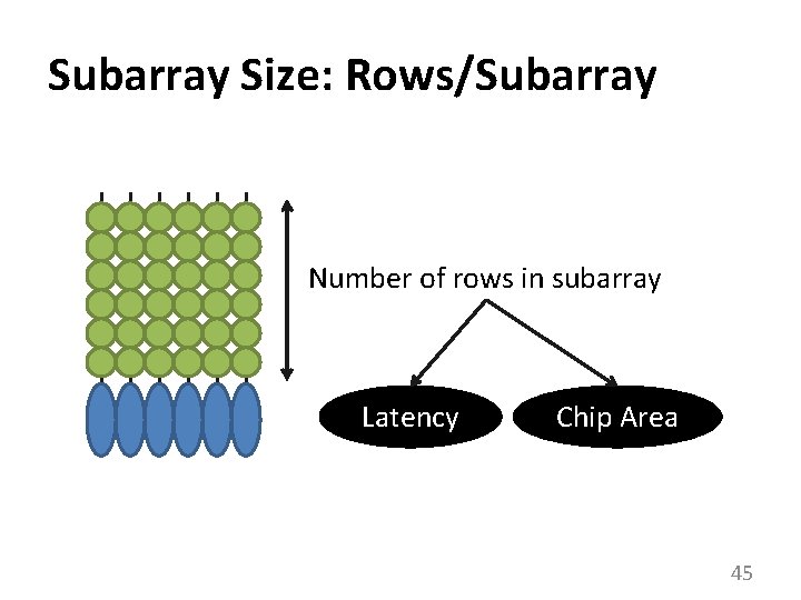 Subarray Size: Rows/Subarray Number of rows in subarray Latency Chip Area 45 