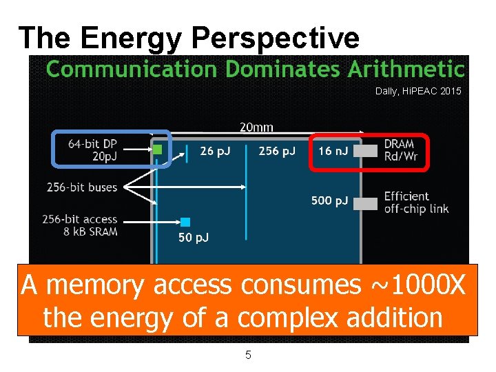 The Energy Perspective Dally, Hi. PEAC 2015 A memory access consumes ~1000 X the