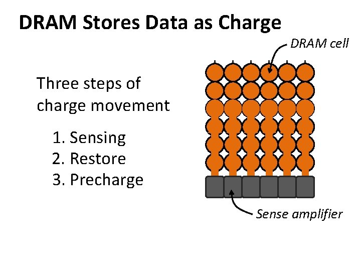 DRAM Stores Data as Charge DRAM cell Three steps of charge movement 1. Sensing