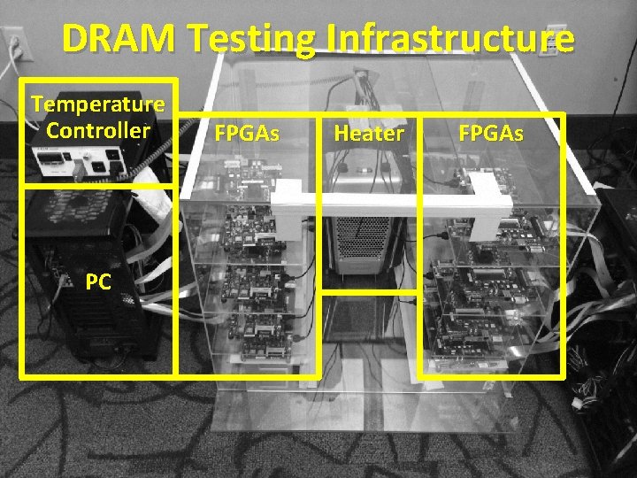 DRAM Testing Infrastructure Temperature Controller PC FPGAs Heater FPGAs 