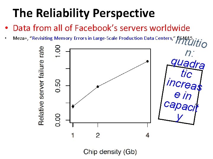 The Reliability Perspective • Data from all of Facebook’s servers worldwide • Intuitio n: