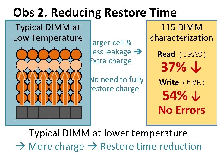 Obs 2. Reducing Restore Time Typical DIMM at Low Temperature Larger cell & 115