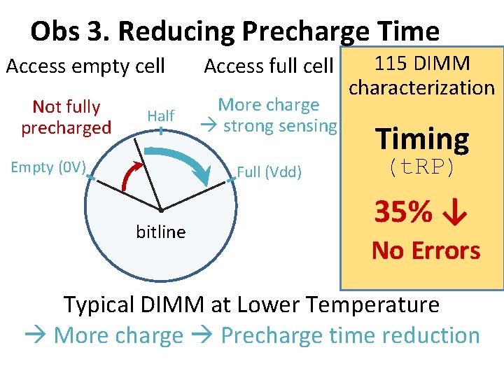 Obs 3. Reducing Precharge Time Access empty cell Not fully precharged Half Empty (0