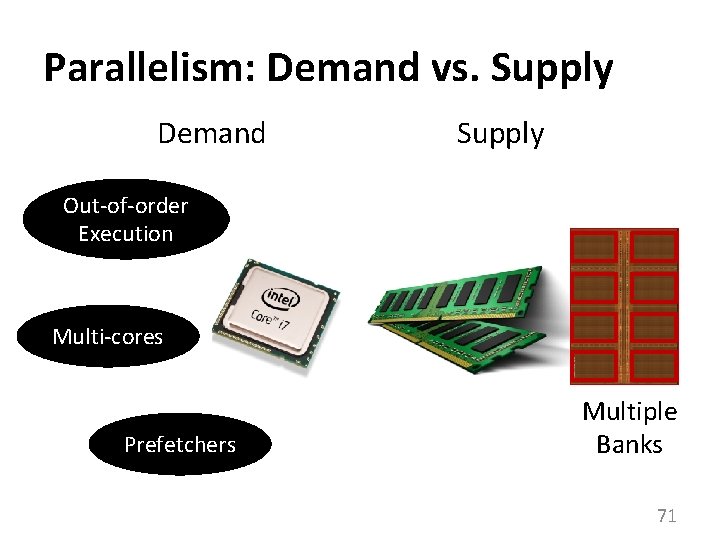 Parallelism: Demand vs. Supply Demand Supply Out-of-order Execution Multi-cores Prefetchers Multiple Banks 71 