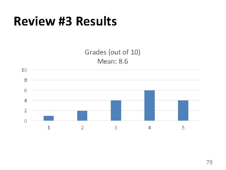 Review #3 Results Grades (out of 10) Mean: 8. 6 10 8 6 4