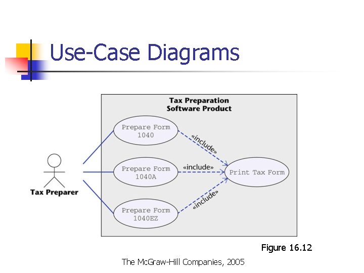 Use-Case Diagrams Figure 16. 12 The Mc. Graw-Hill Companies, 2005 