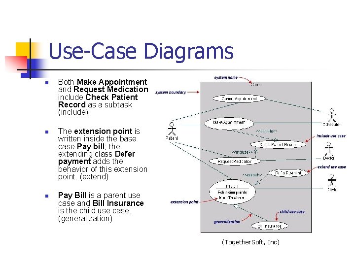 Use-Case Diagrams n n n Both Make Appointment and Request Medication include Check Patient