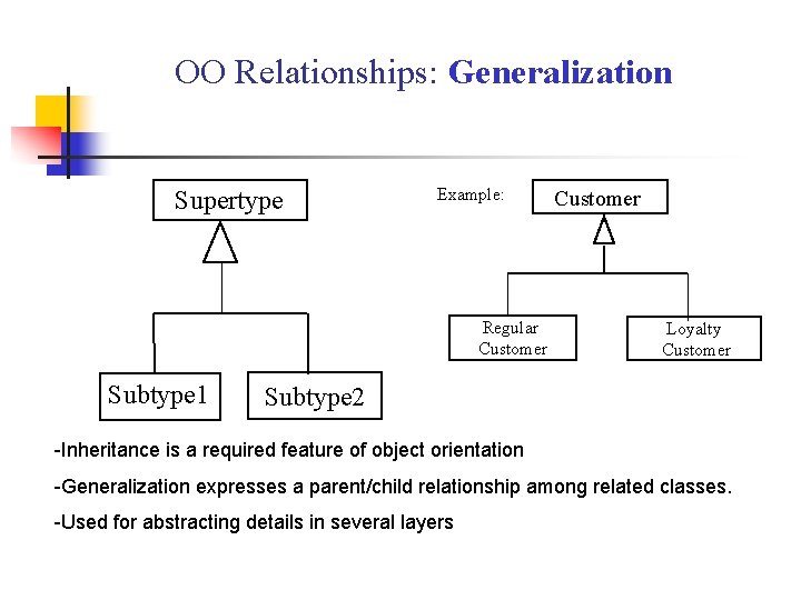 OO Relationships: Generalization Supertype Example: Regular Customer Subtype 1 Customer Loyalty Customer Subtype 2