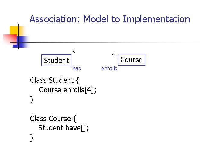 Association: Model to Implementation Student * has Class Student { Course enrolls[4]; } Class