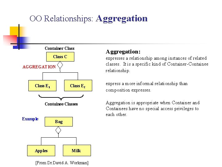 OO Relationships: Aggregation Container Class C expresses a relationship among instances of related classes.