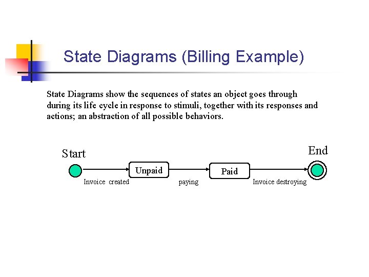State Diagrams (Billing Example) State Diagrams show the sequences of states an object goes