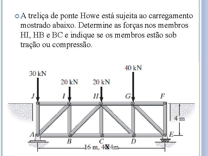  A treliça de ponte Howe está sujeita ao carregamento mostrado abaixo. Determine as