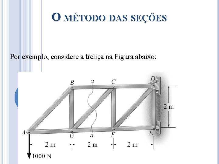 O MÉTODO DAS SEÇÕES Por exemplo, considere a treliça na Figura abaixo: 