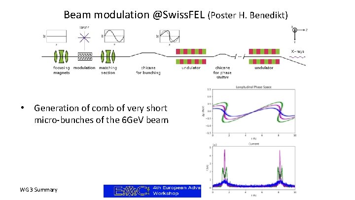 Beam modulation @Swiss. FEL (Poster H. Benedikt) • Generation of comb of very short