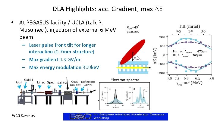 DLA Highlights: acc. Gradient, max E • At PEGASUS facility / UCLA (talk P.