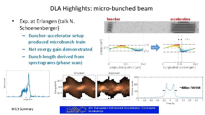 DLA Highlights: micro-bunched beam • Exp. at Erlangen (talk N. Schoenenberger) buncher acceleration –