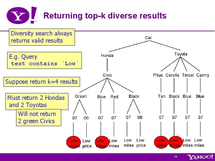 Returning top-k diverse results Diversity search always returns valid results E. g. Query text Returning top-k diverse results Diversity search always returns valid results E. g. Query text