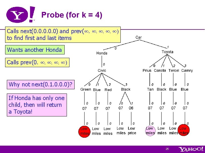 Probe (for k = 4) Calls next(0. 0. 0) and prev(. . ) to Probe (for k = 4) Calls next(0. 0. 0) and prev(. . ) to