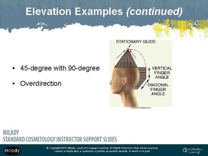 Elevation Examples (continued) • 45 -degree with 90 -degree • Overdirection © Copyright 2012