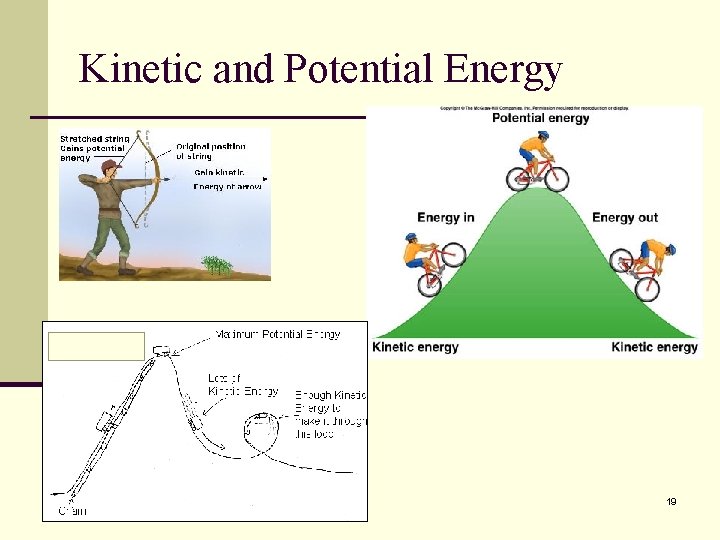 Kinetic and Potential Energy 19 