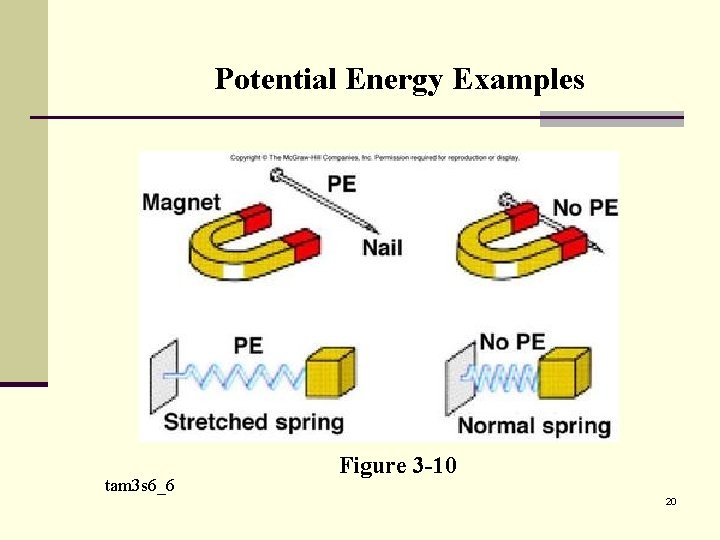 Potential Energy Examples tam 3 s 6_6 Figure 3 -10 20 