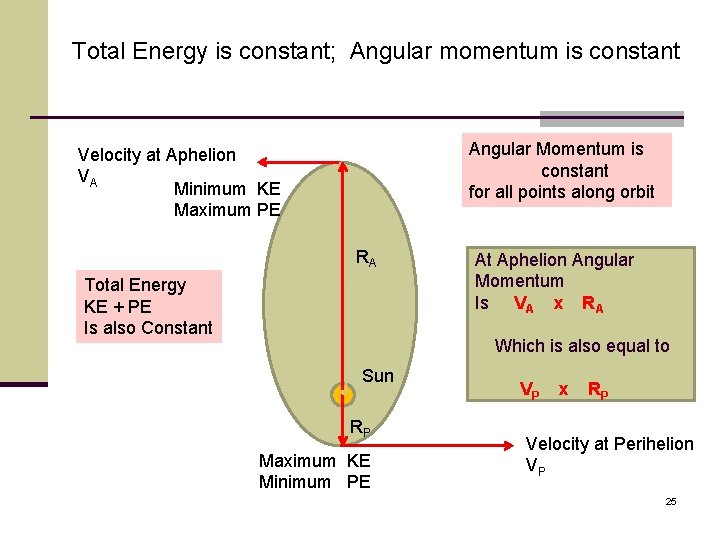Total Energy is constant; Angular momentum is constant Angular Momentum is constant for all