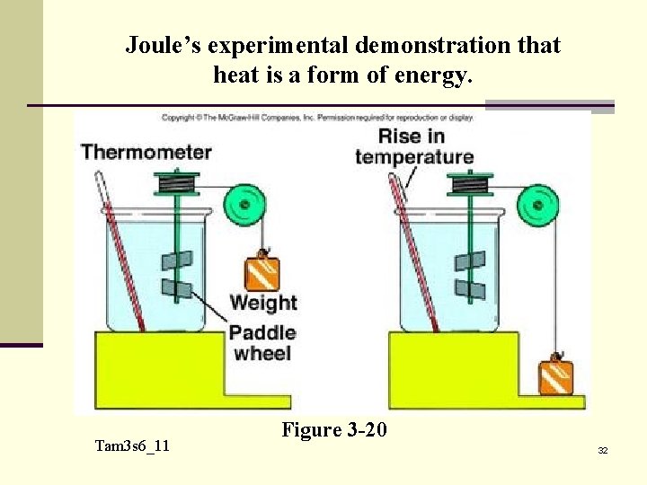 Joule’s experimental demonstration that heat is a form of energy. Tam 3 s 6_11
