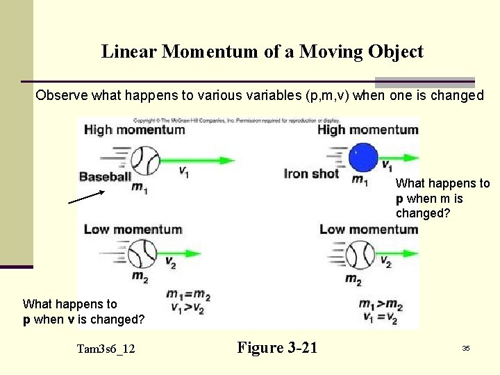 Linear Momentum of a Moving Object Observe what happens to various variables (p, m,