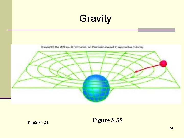 Gravity Tam 3 s 6_21 Figure 3 -35 64 