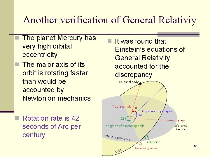 Another verification of General Relativiy n The planet Mercury has very high orbital eccentricity