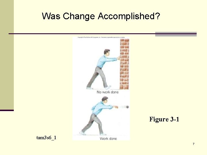 Was Change Accomplished? Figure 3 -1 tam 3 s 6_1 7 