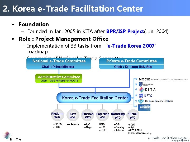 2. Korea e-Trade Facilitation Center • Foundation – Founded in Jan. 2005 in KITA