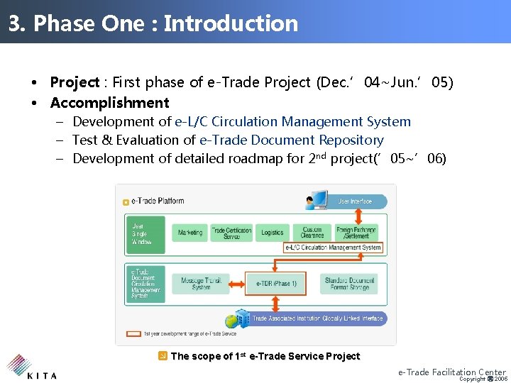 3. Phase One : Introduction • Project : First phase of e-Trade Project (Dec.