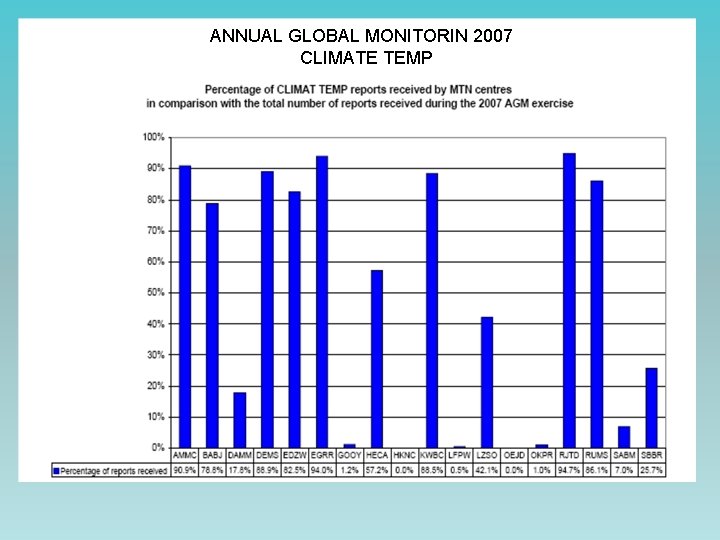 ANNUAL GLOBAL MONITORIN 2007 CLIMATE TEMP 