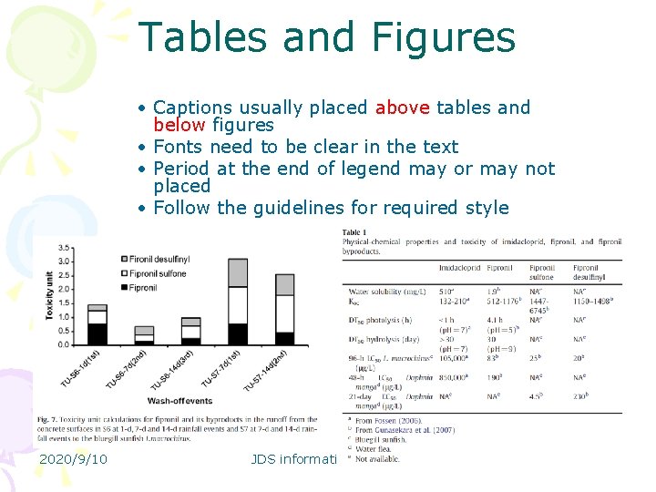 Tables and Figures • Captions usually placed above tables and below figures • Fonts