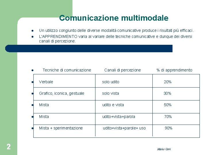 Comunicazione multimodale l l l 2 Un utilizzo congiunto delle diverse modalità comunicative produce