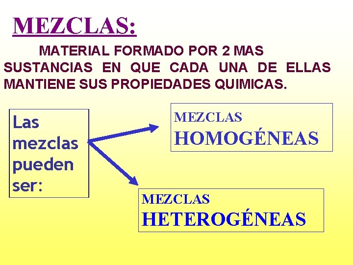 MEZCLAS: MATERIAL FORMADO POR 2 MAS SUSTANCIAS EN QUE CADA UNA DE ELLAS MANTIENE