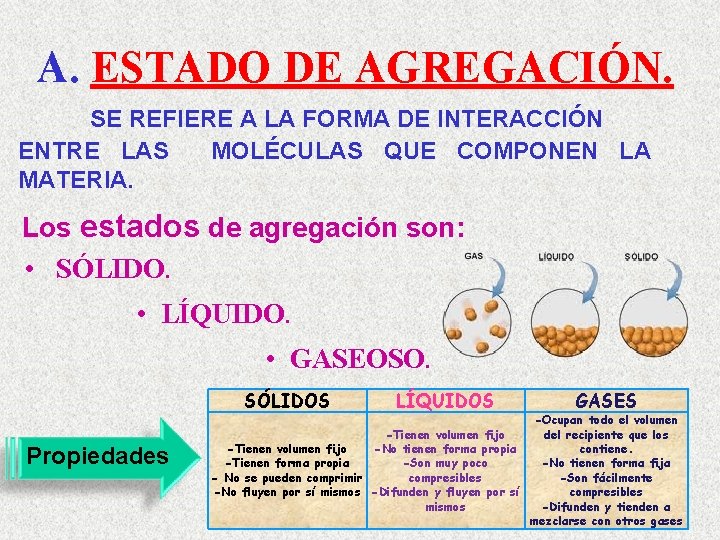 A. ESTADO DE AGREGACIÓN. SE REFIERE A LA FORMA DE INTERACCIÓN ENTRE LAS MOLÉCULAS