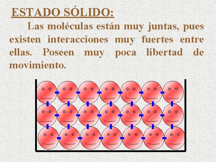 ESTADO SÓLIDO: Las moléculas están muy juntas, pues existen interacciones muy fuertes entre ellas.